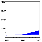 Click to view large graph