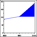 Click to view large graph