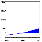 Click to view large graph