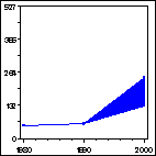 Click to view large graph