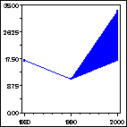 Click to view large graph