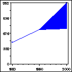 Click to view large graph