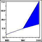 Click to view large graph