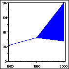 Click to view large graph