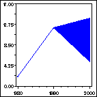 Click to view large graph