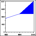 Click to view large graph