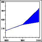 Click to view large graph