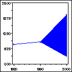 Click to view large graph