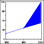 Click to view large graph