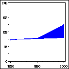 Click to view large graph