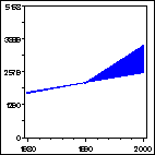 Click to view large graph