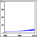 Click to view large graph