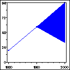 Click to view large graph