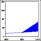 Click to view large graph