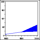 Click to view large graph