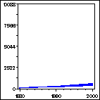 Click to view large graph