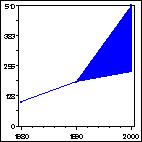 Click to view large graph