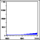 Click to view large graph