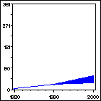 Click to view large graph