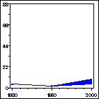 Click to view large graph