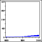 Click to view large graph