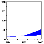 Click to view large graph