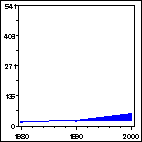 Click to view large graph