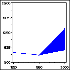 Click to view large graph