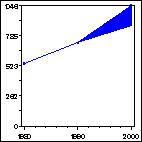 Click to view large graph