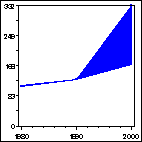 Click to view large graph