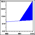 Click to view large graph