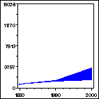 Click to view large graph