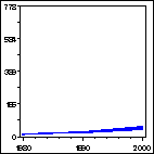 Click to view large graph