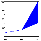 Click to view large graph