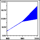 Click to view large graph