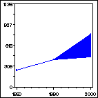 Click to view large graph