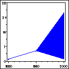 Click to view large graph