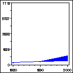 Click to view large graph