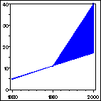 Click to view large graph