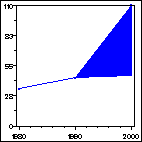 Click to view large graph