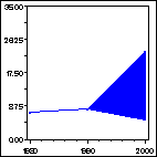 Click to view large graph