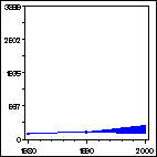 Click to view large graph