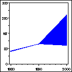 Click to view large graph