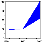 Click to view large graph