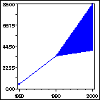 Click to view large graph