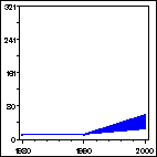 Click to view large graph