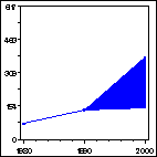 Click to view large graph