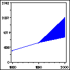 Click to view large graph