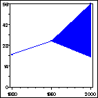 Click to view large graph