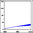 Click to view large graph